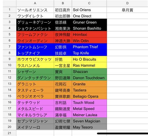 馬名字|馬の由来、語源、分布